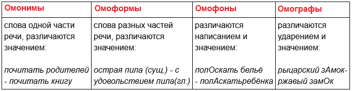 Как поставить ударение в слове