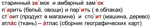 Как поставить ударение в слове