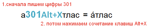 Как поставить ударение в слове